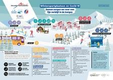 COVID19-CORONA wintersport ski gratis annuleren